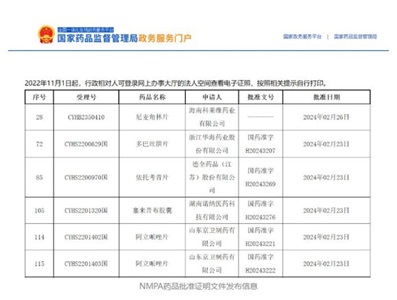 晶易動態 | 5個項目獲批，2個國內前三！